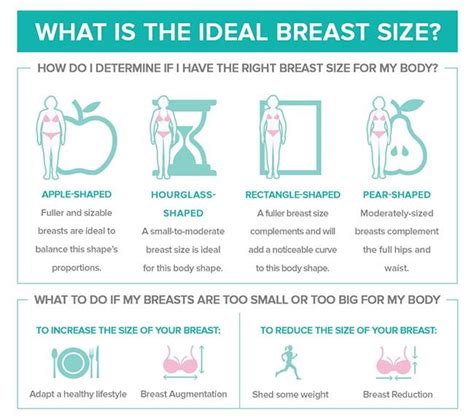 How Do You Know If You Have The Right Breast Size The Doctor Weighs In