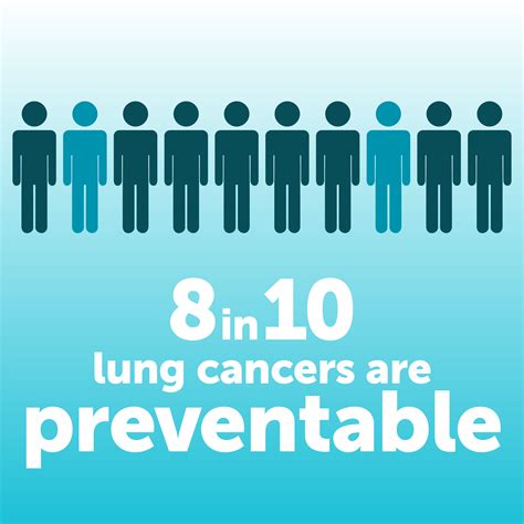 Insights Into Lung Cancer In Bc How British Columbians Can Reduce