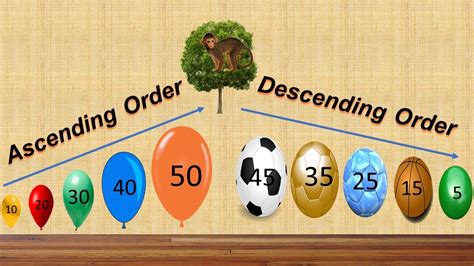 Ascending Order And Descending Order For Kids Learning Maths