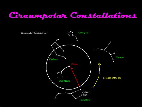 Orion Not A Circumpolar Constellation But A Seasonal