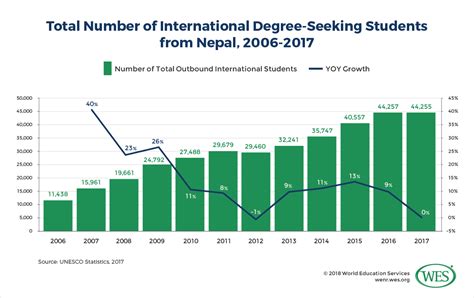 Education In Nepal Wenr