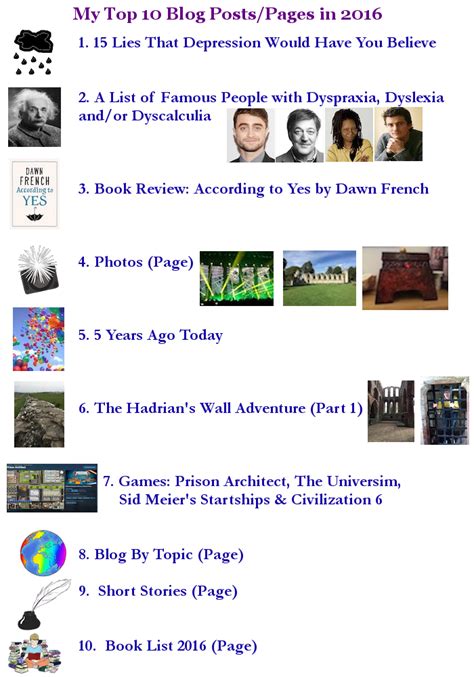 My Top 10 Blog Postspages In 2016 Antony Simpson Author And Personal