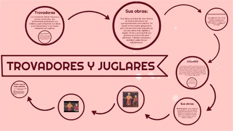 Trovadores Y Juglares By Paula Macías