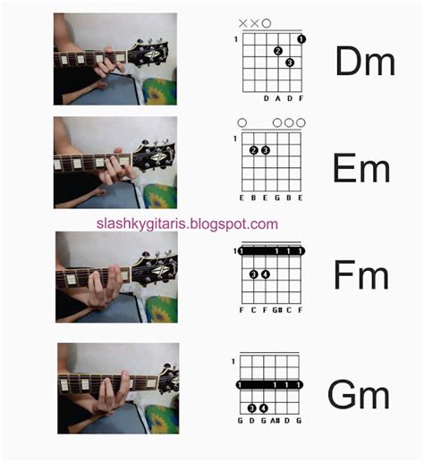Belajar Gitar Dasar Yang Mudah Dan Paling Lengkap Bagi Pemula
