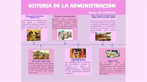 Linea de Tiempo de la Administración Martha Alamilla UMMAE timeline