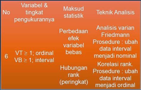 11.8 interpretasi statistik tentang entropi oleh: Jenis Data dan Pemilihan Analisis Statistik ~ PANDUAN SKRIPSI