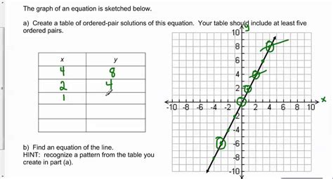 Create A Table Of Values From The Graph Of A Line And Then Find The