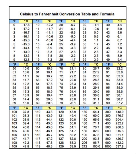 Farenheit To Celcius Conversion Chart