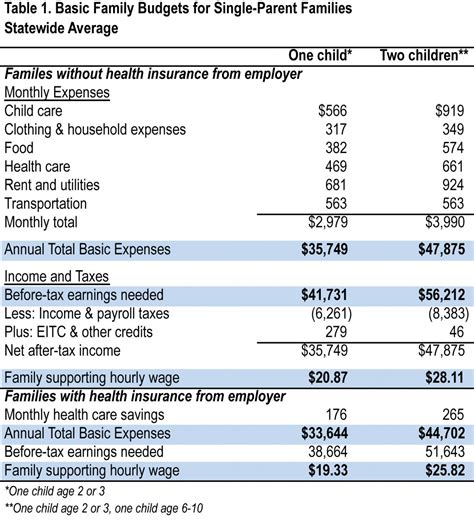 Cost Of Living Budget Template