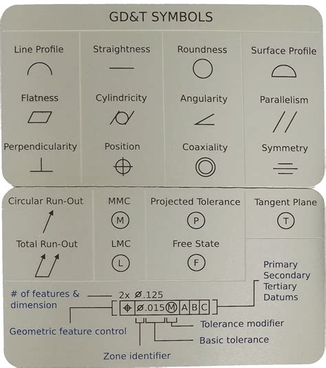 Wallet Sized Gdandt Symbol Reference Card — Omnia Mfg Engineering