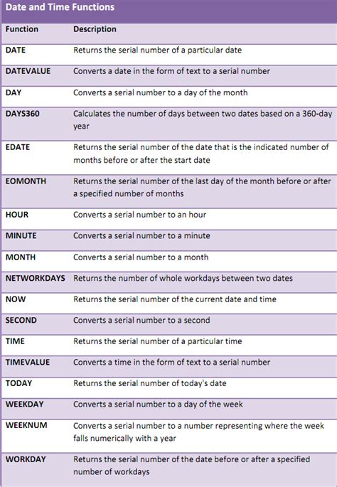 Excel Advanced Formulas Cheat Sheet Cheat Sheet Images