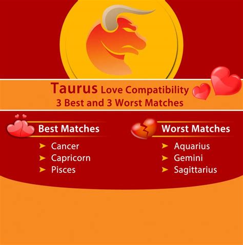 Taurus Love Compatibility Best And Worst Matches Taurus Love Taurus