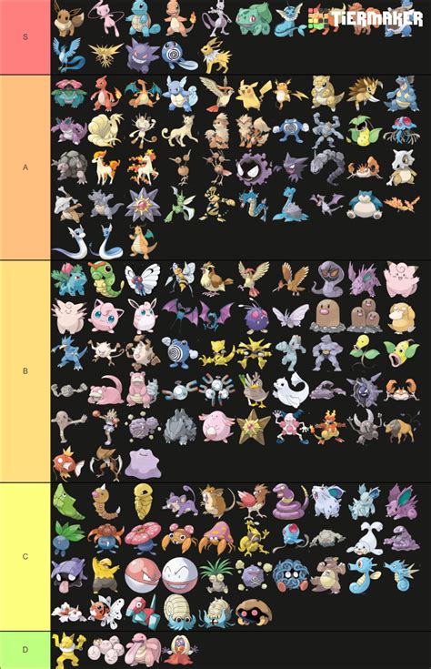 Gen Kanto Pokemon Tier List Community Rankings Tiermaker