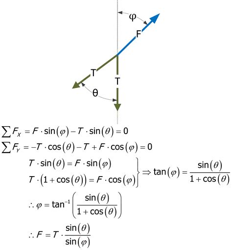 Tensions And Angles In A Simple Rope Rigging Math Encounters Blog
