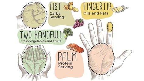 Portion Control Get Smart About How Much You Eat Portion Control Plan