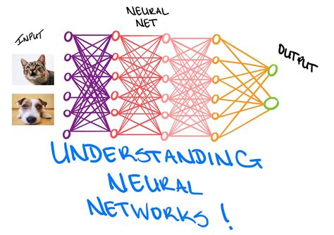 Understanding Artificial Neural Networks For Beginners