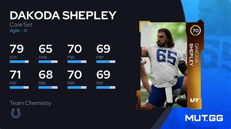 Dakoda Shepley Core Set 70 Ovr Madden Nfl 24 Mutgg