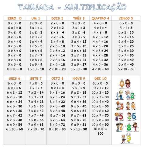 Tabuada Para Imprimir Dicas Para Trabalhar Com As Regularidades Da