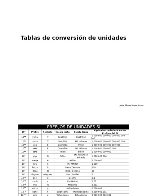 Tablas De Conversión De Unidades Notación Sistema Internacional De