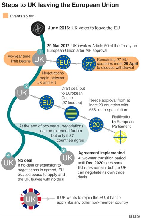 Donald Tusk Theresa May S Brexit Trade Plan Won T Work Bbc News