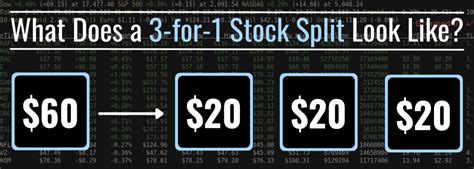 What Are Stock Splits And Reverse Splits Definition And Examples Thestreet