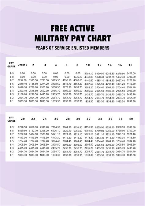 Active Military Pay Chart In Pdf Download