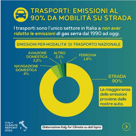 Trasporti Emissioni Per Il 90 Dalla Mobilità Su Strada E Dalle Auto