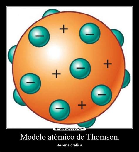 Modelo Atomico De Thomson Gambaran
