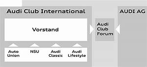 Organigramm Audi Club International