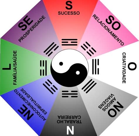 Feng Shui Como Funciona Entenda O Seu Significado Signos Datas