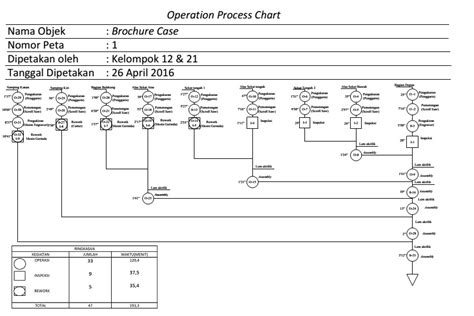 Contoh Dan Cara Pembuatan Operation Process Chart Opc Zoraya