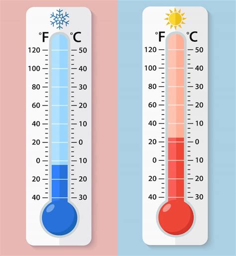 35 Grados Fahrenheit A Celsius Estudiar