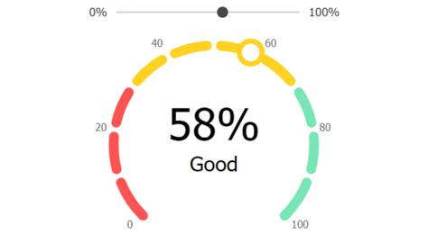 JavaScript Interactive Circular ColorAxis Marker Chart JSCharting