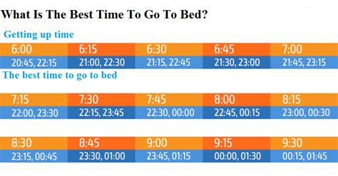 What Is The Best Time To Go To Bed To Wake Totally Refreshedthis Table