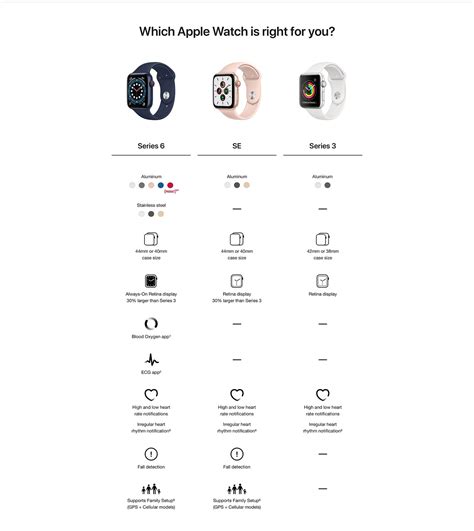 Apple Watch Size Comparison Chart Comparing Them All 090