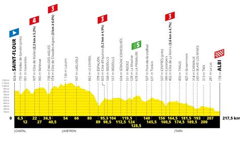 Over 100,000 english translations of german words and phrases. Tour de France: Vorschau auf Etappe 10 - Massensprint vor ...