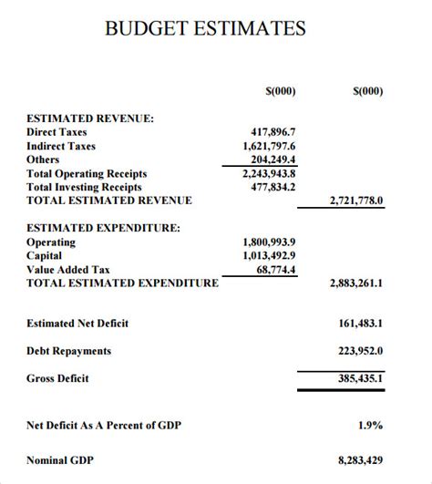 7 Budget Proposal Templates Free Samples Examples And Format Sample