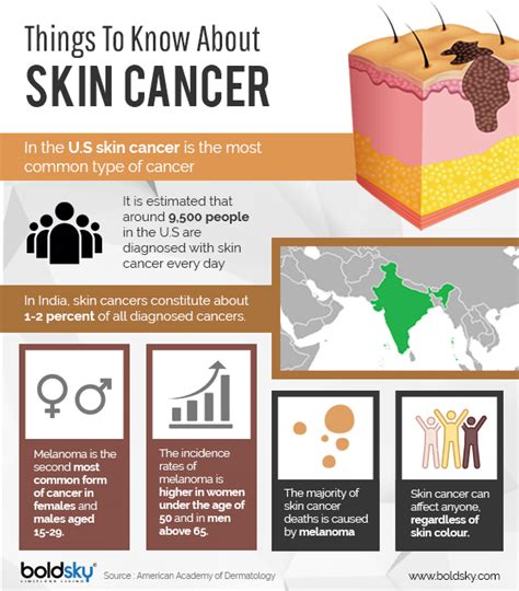 Causes Of Skin Cancer