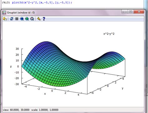Estadística Matemática Y Computación Graficas De Funciones De Dos