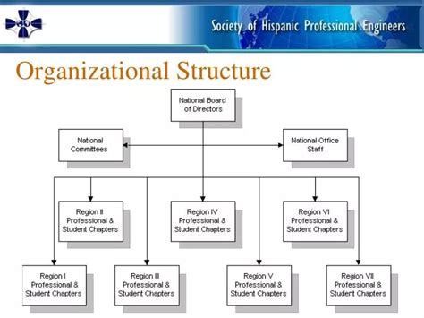 Ppt Organizational Structure Powerpoint Presentation Free Download