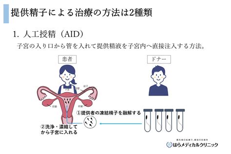 国内初 精子バンク利用による非配偶者間体外受精顕微授精 IVF D を開始はらメディカルクリニックのプレスリリース