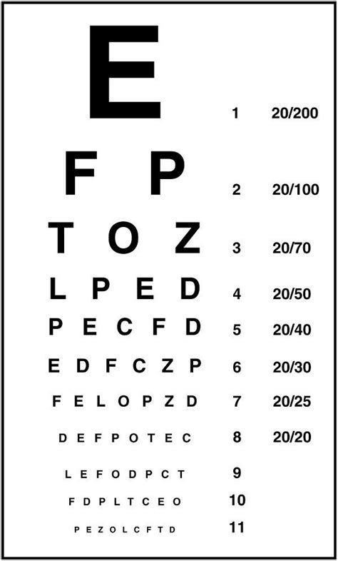 An Eye Chart With The Letters E F And P On Its Side