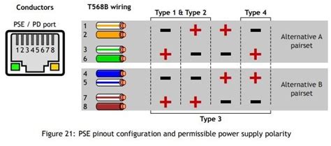 Pinout of power over ethernet (poe) and layout of 8 pin rj45 (8p8c) female connector and 8 pin rj45 (8p8c) male connectorpower over ethernet is a technology that allows ip telephones, wireless lan access points network connector pin assignment. Pinout Rj45 Poe