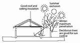 Active Solar Heating Definition