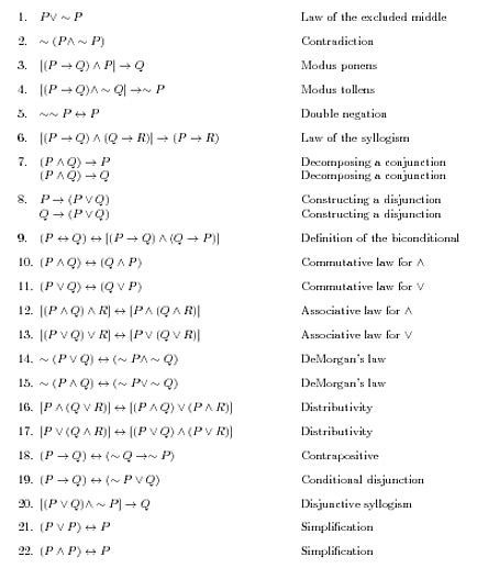 Propositional Logic Brilliant Math And Science Wiki Mathematical Logic