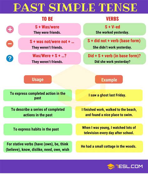 Past Simple Tense Simple Past Definition Rules And Useful Examples English As A Second
