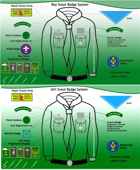 Nepal Scout Badge System Of Girls And Boys