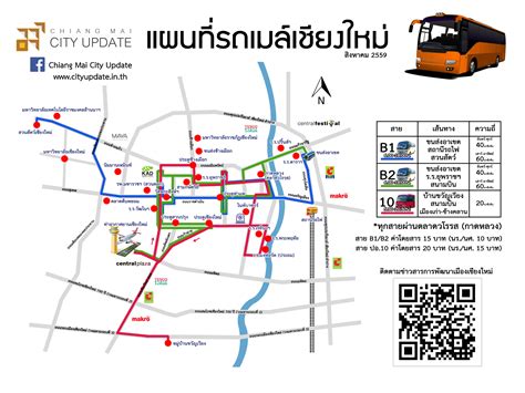 ต่อด้วยทางหลวงหมายเลข 11 ผ่านลำปาง ลำพูน ถึงเชียงใหม่ ระยะทางประมาณ 695 กม. เปิดแผนที่ "รถเมล์เชียงใหม่" 15 บาทตลอดสาย แชร์ให้ทั่ว