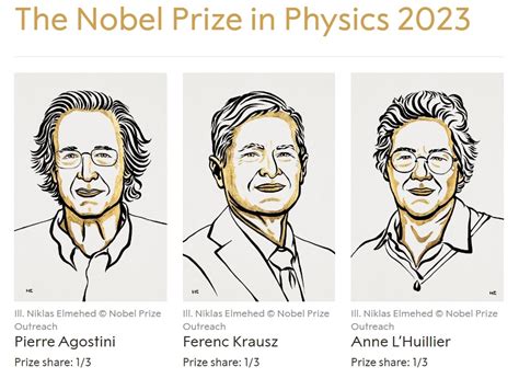 librarian speaks nobel prize winners in 2023 list name and fields