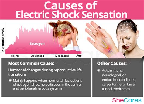 Electric Shock Sensation Shecares